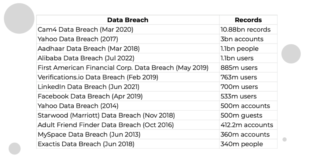 data breaches statistics