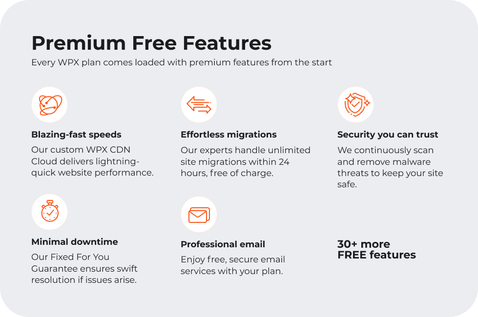 Blazing-fast speeds: Our custom WPX CDN Cloud delivers lightning-quick website performance.
Effortless migrations: Our experts handle unlimited site migrations within 24 hours, free of charge.
Security you can trust: We continuously scan and remove malware threats to keep your site safe.
Minimal downtime: Our Fixed For You Guarantee ensures swift resolution if issues arise.
Professional email: Enjoy free, secure email services with your plan.
30+ more FREE features
